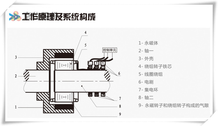 叼嘿APP永磁耦合調速器