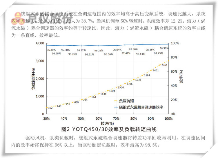 叼嘿APP永磁耦合調速器