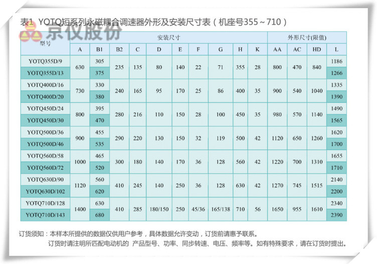 叼嘿APP永磁耦合調速器