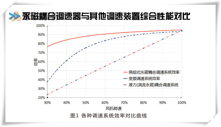 叼嘿APP永磁耦合調速器