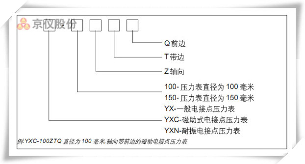 電接點壓力表