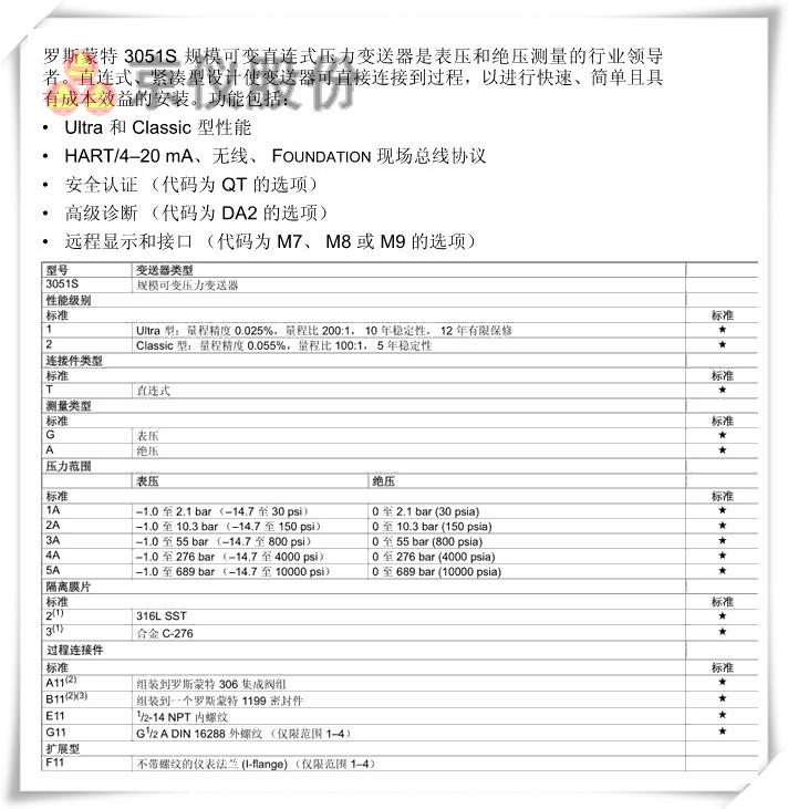 羅斯蒙特 3051S 規模可變直連式壓力叼嘿软件下载