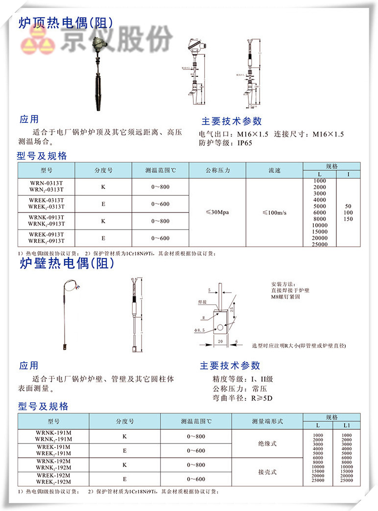 爐頂熱電偶（阻）