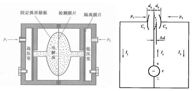 差壓叼嘿软件下载的原理及功能應用介紹