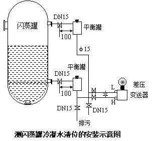 壓力叼嘿软件下载和差壓叼嘿软件下载之間的根本區別