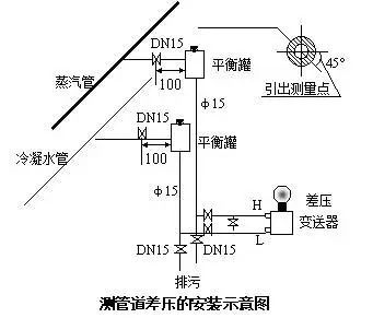 壓力叼嘿软件下载和差壓叼嘿软件下载之間的根本區別