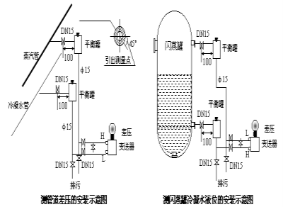 壓力總和差壓叼嘿软件下载安裝示意圖