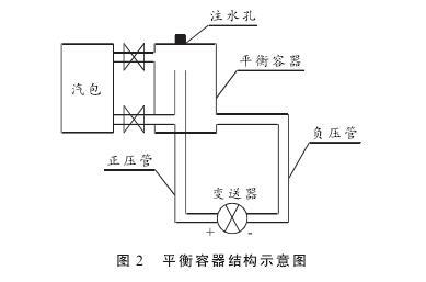 硫磺回收裝置液位測量中智能差壓叼嘿软件下载液位計的故障分析及處理