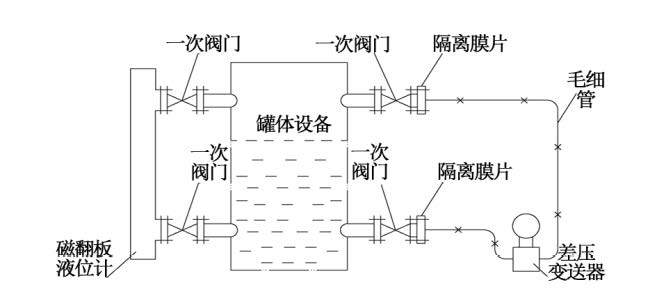 煙氣脫硝工藝中差壓叼嘿软件下载液氨儲罐液位測量介紹