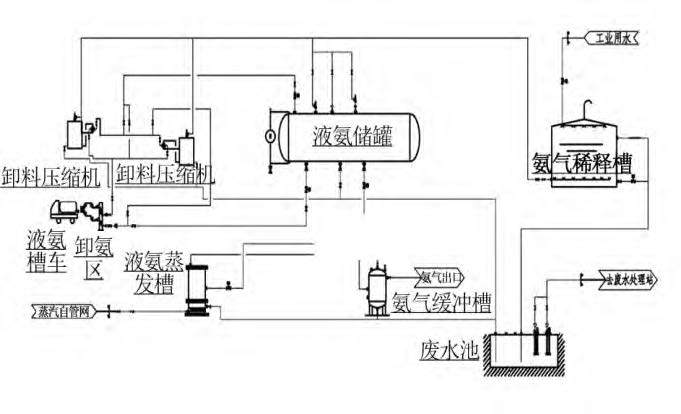 煙氣脫硝工藝中差壓叼嘿软件下载液氨儲罐液位測量介紹