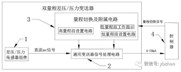 該專利是一種雙量程或壓力叼嘿软件下载的壓差