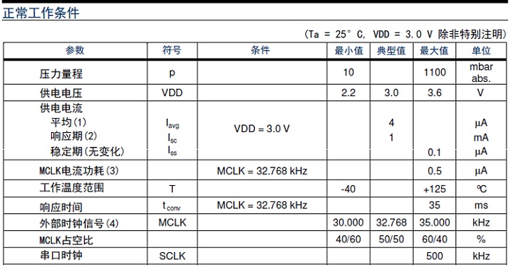 壓力傳感器和壓力叼嘿软件下载區分工作原理分類和產品