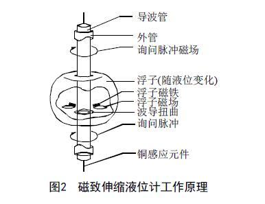 從罐區差壓液位叼嘿软件下载等智能液位儀表的選擇看液位測量技術的發展