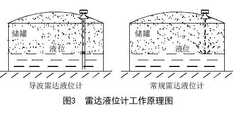 從罐區差壓液位叼嘿软件下载等智能液位儀表的選擇看液位測量技術的發展