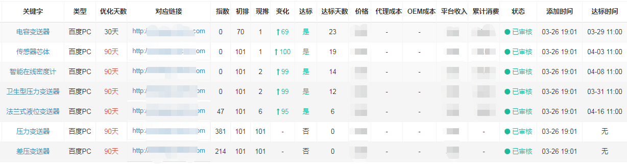 上海安邦發射機搜索引擎優化叼嘿视频免费看