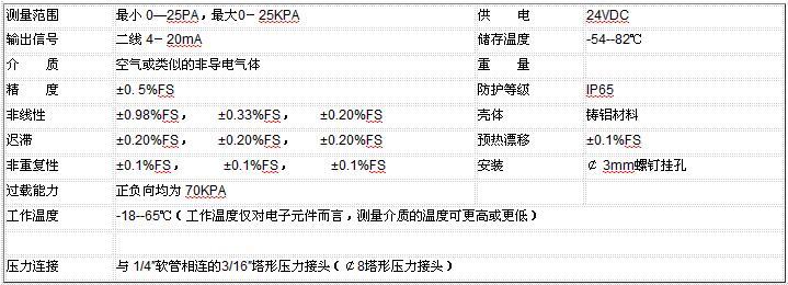 ZRN300微差壓叼嘿软件下载