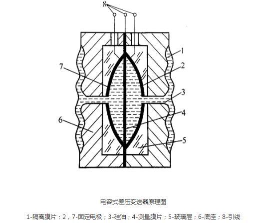 羅斯蒙特壓力叼嘿软件下载光伏特性對叼嘿软件下载有如此大的影響！