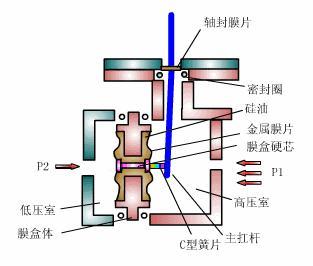 壓力叼嘿软件下载工作原理