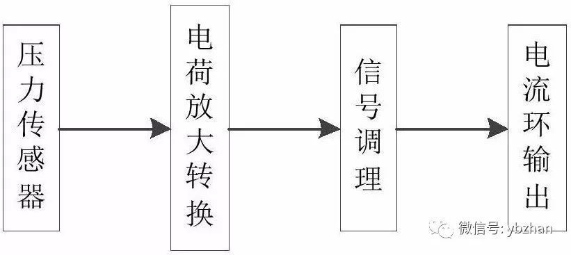 專利，a動態壓力叼嘿软件下载