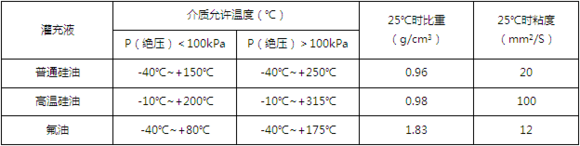 什麽是遠程傳輸壓力叼嘿软件下载