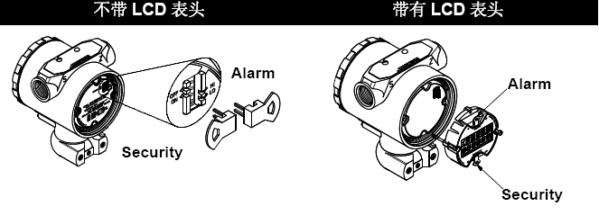 羅斯蒙特3051叼嘿软件下载的正確安裝和調試方法