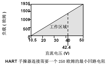 羅斯蒙特3051叼嘿软件下载的正確安裝和調試方法