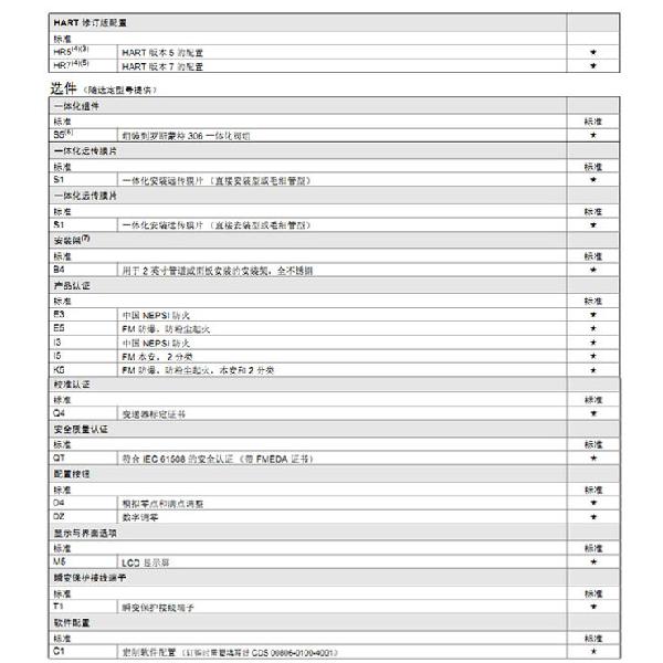 羅斯蒙特3051 GP2 a2 b21 B4 D4 M4 m 5 HR 5 壓力叼嘿软件下载