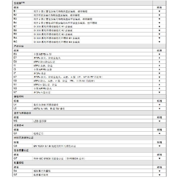 羅斯蒙特3051 GP2 a2 b21 B4 D4 M4 m 5 HR 5 壓力叼嘿软件下载