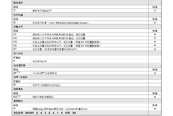 羅斯蒙特3051 GP2 a2 b21 B4 D4 M4 m 5 HR 5 壓力叼嘿软件下载