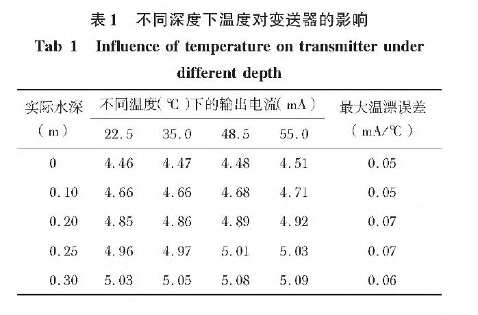 基於擴散矽輸入式輸入類型液位叼嘿软件下载的水位測量係統設計