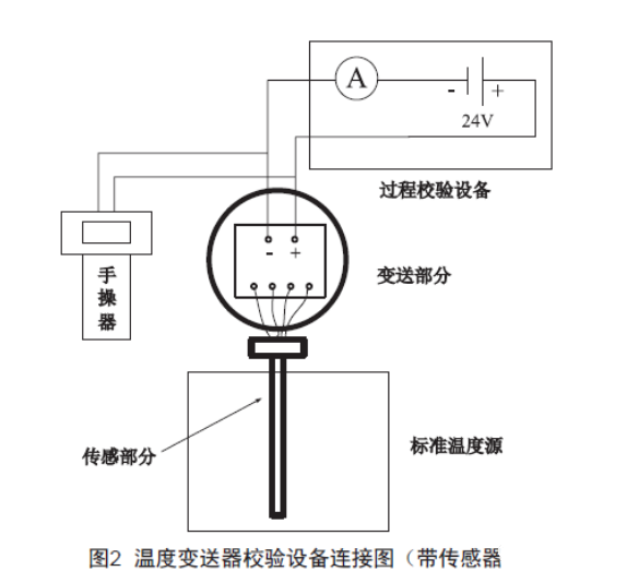 淺談溫度叼嘿软件下载的檢查、維護和故障處理