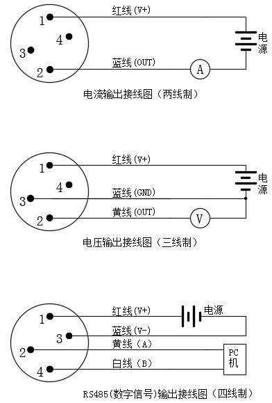 數字顯示器插入類型溫度叼嘿软件下载