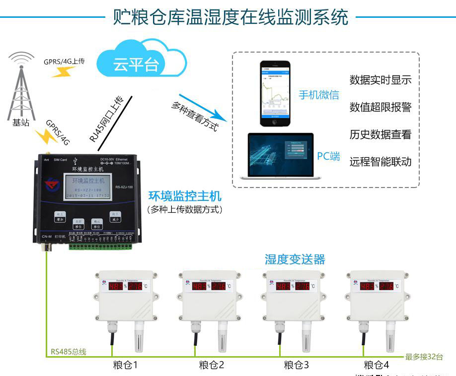 溫濕度叼嘿软件下载用於糧庫的在線監控