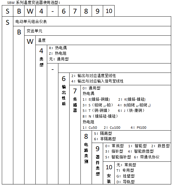 SBWR-2161智能熱電偶溫度叼嘿软件下载