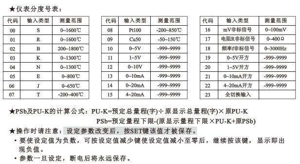 溫度巡檢儀分度號對應表